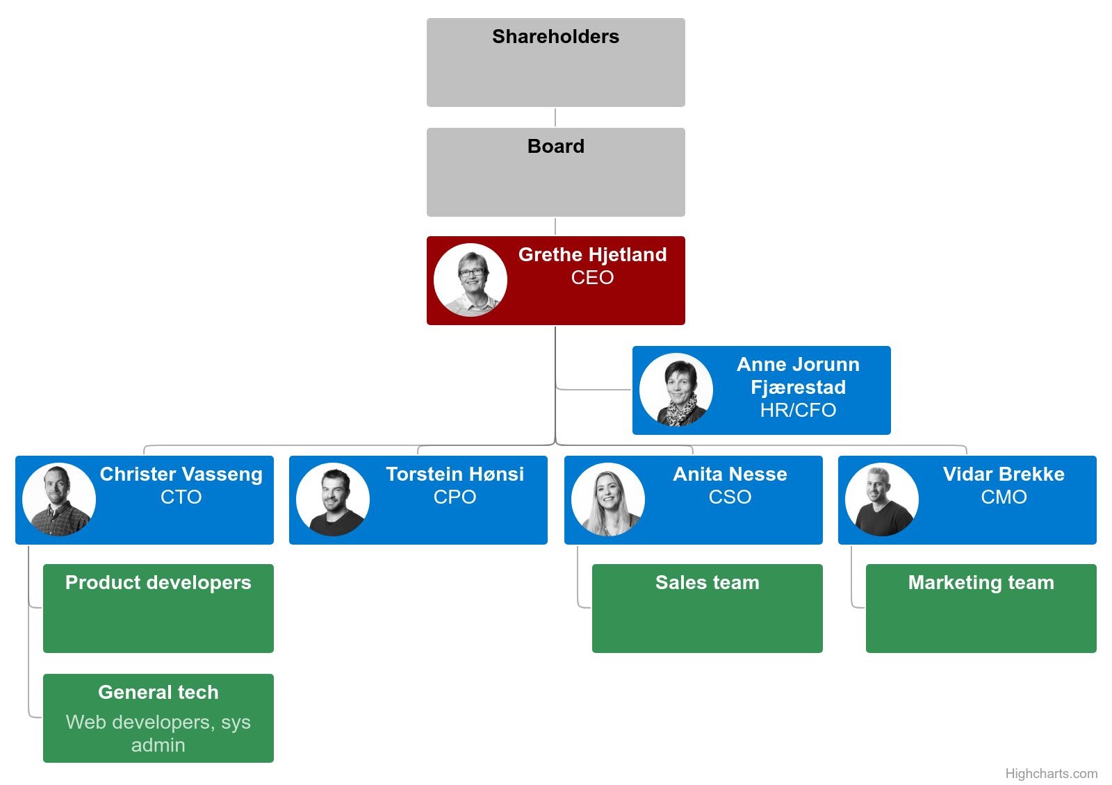 org-chart